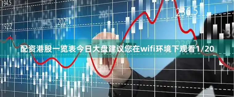 配资港股一览表今日大盘建议您在wifi环境下观看1/20